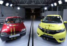 Euro NCAP – 20 лет!