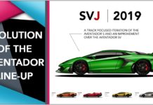Вся эволюция Lamborghini Aventador в 6 минутах