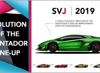 Вся эволюция Lamborghini Aventador в 6 минутах