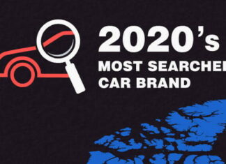 MostSearchCar