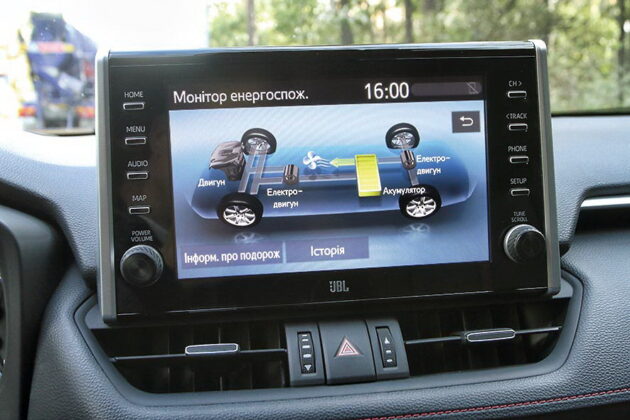 Toyota RAV4 Plug-in Hybrid