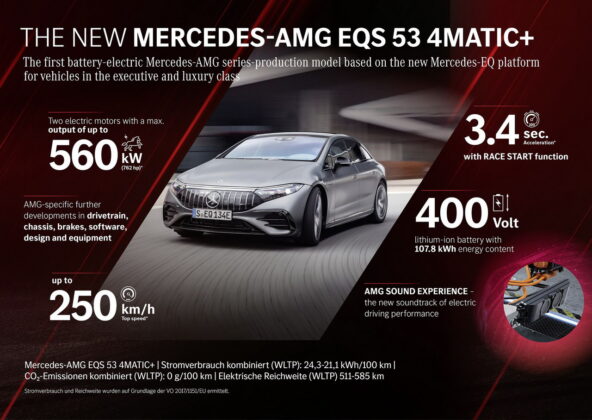 Mercedes-AMG EQS 53