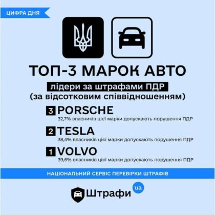Штрафы UA