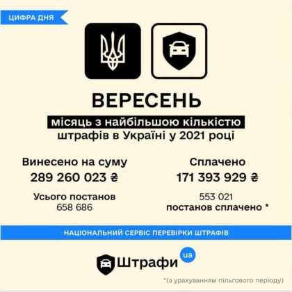 Штрафы UA