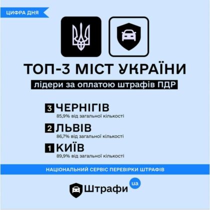 Штрафы UA