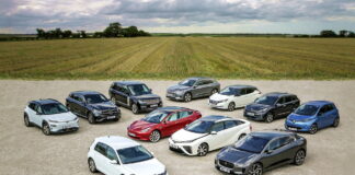 most_and_least_reliable_car